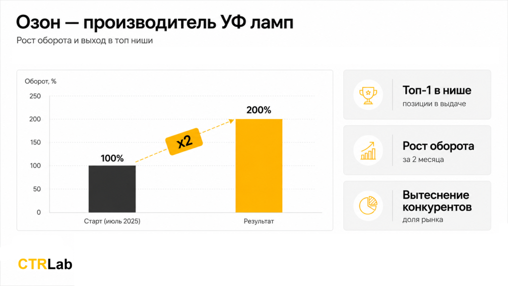Озон — производитель УФ ламп