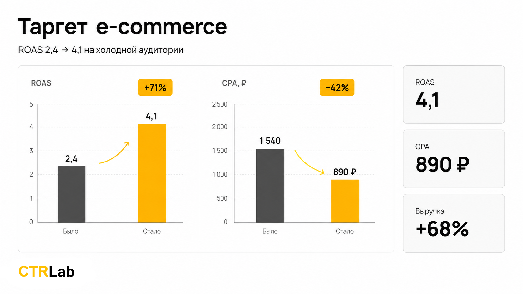 Таргет e-commerce