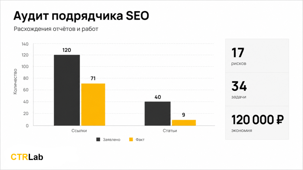 Аудит подрядчика SEO