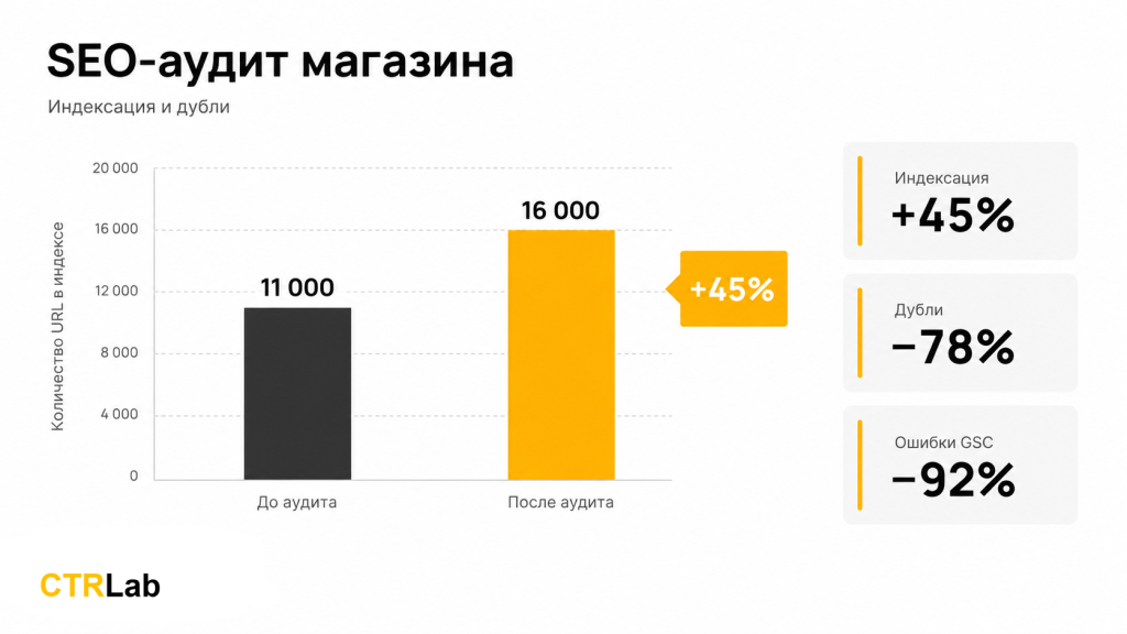 SEO-аудит магазина: индексация и дубли