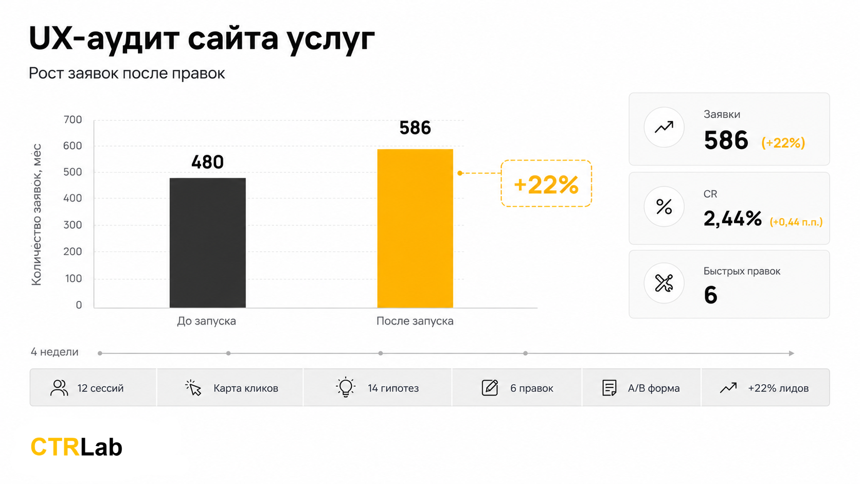 UX-аудит сайта услуг