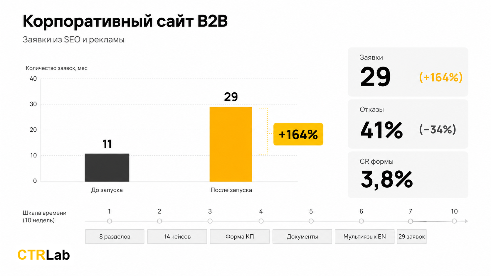 Корпоративный сайт B2B