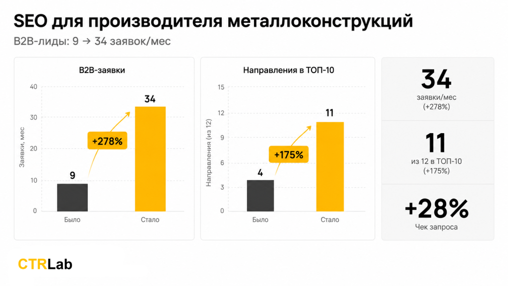 SEO для производителя металлоконструкций