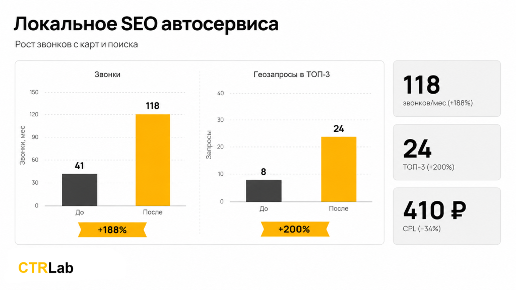 Локальное SEO автосервиса