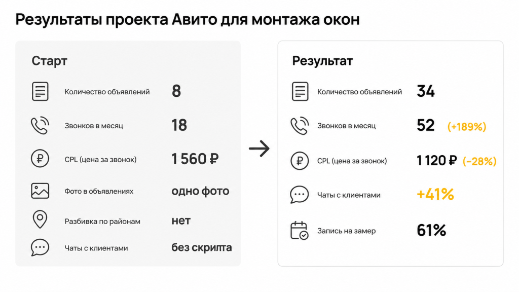 Результаты проекта