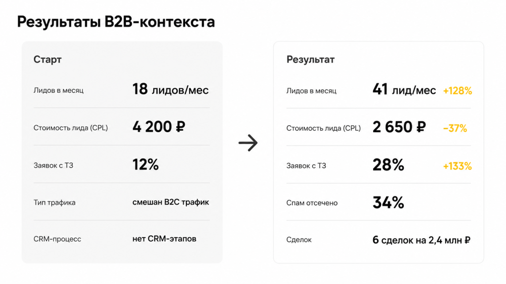 Результаты проекта