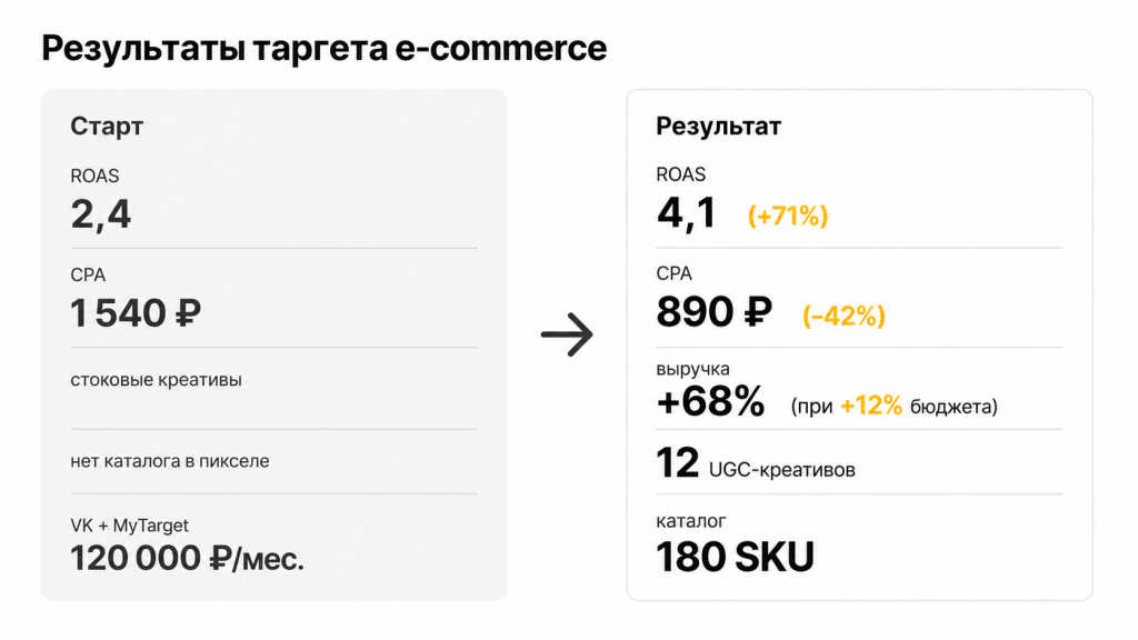 Результаты проекта