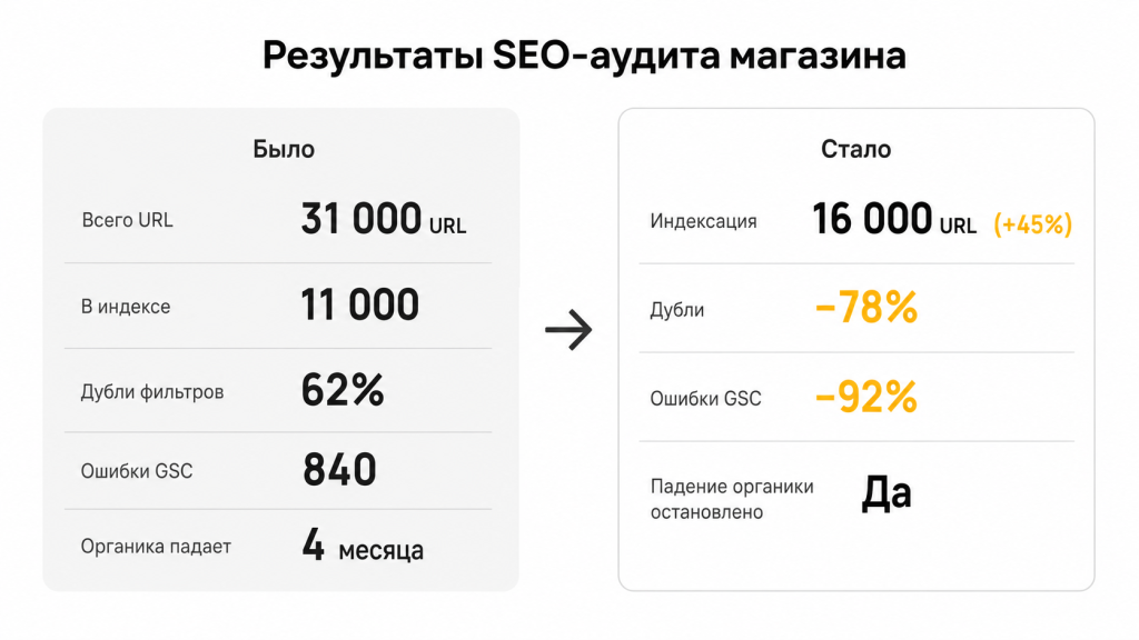 Результаты проекта