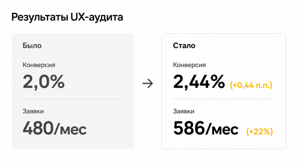 Результаты проекта