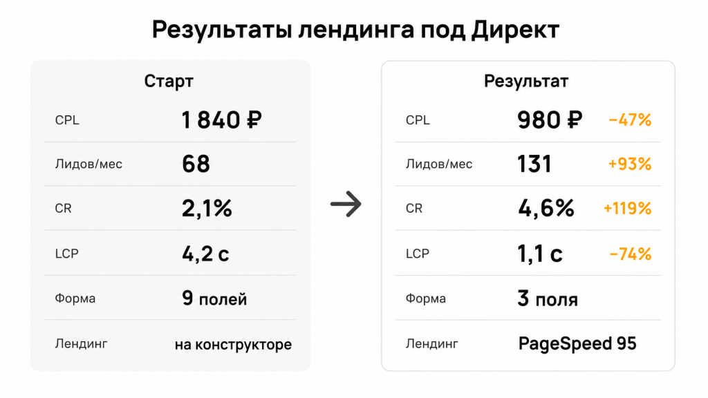 Результаты проекта