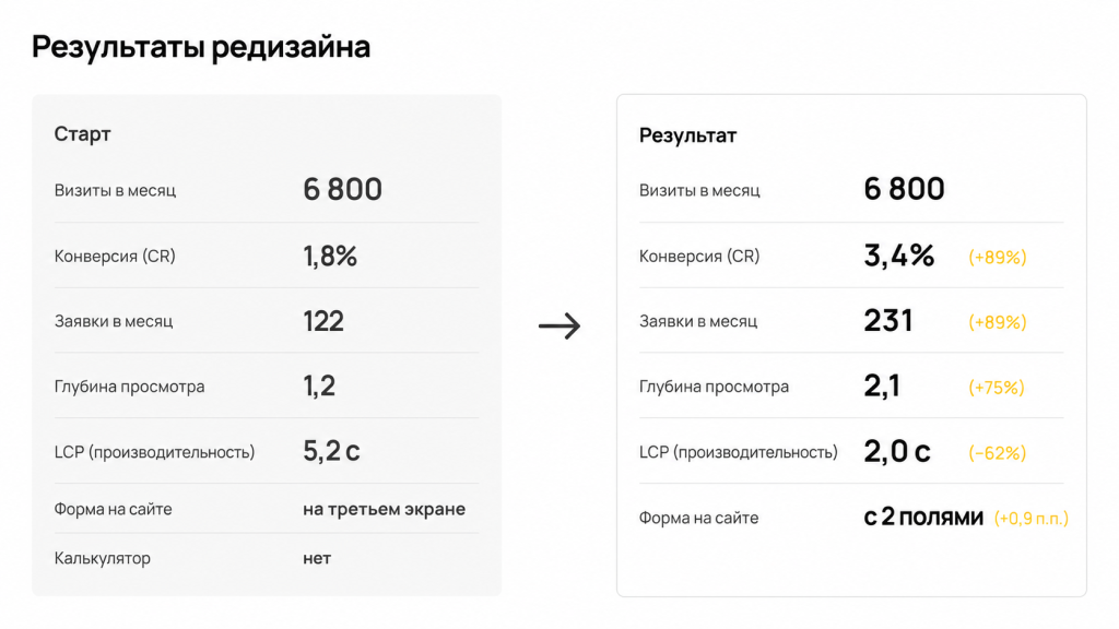 Результаты проекта