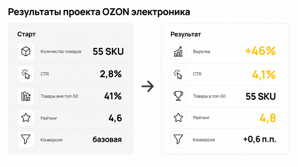 Результаты проекта