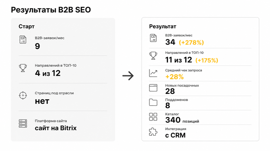 Результаты проекта