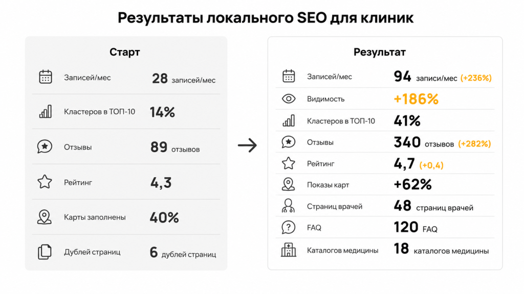 Результаты проекта