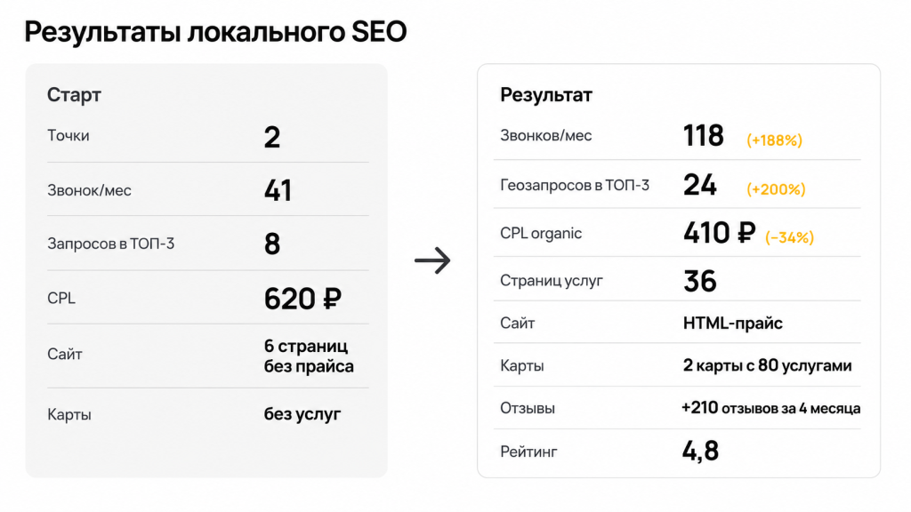 Результаты проекта