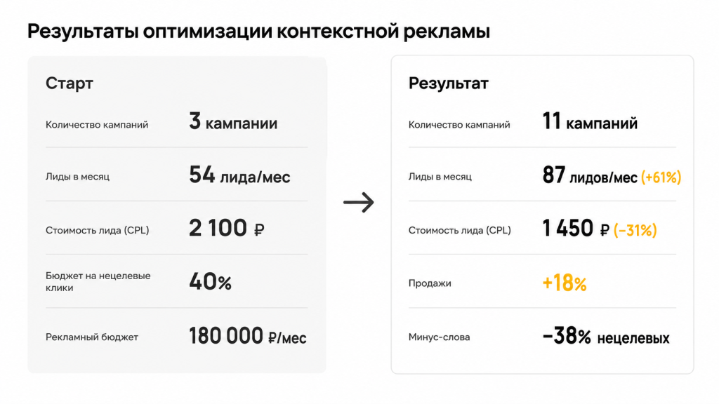 Результаты проекта