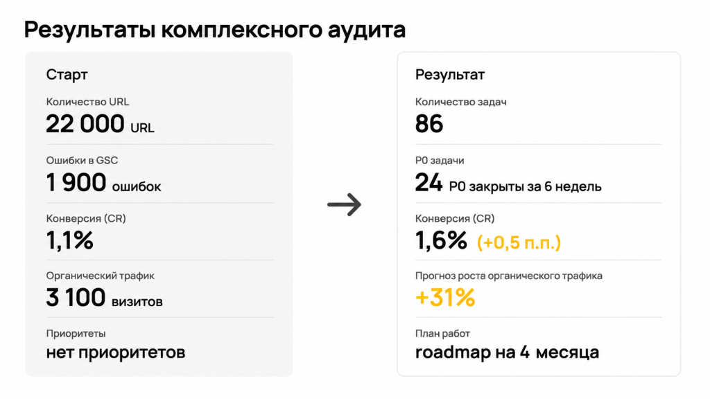 Результаты проекта