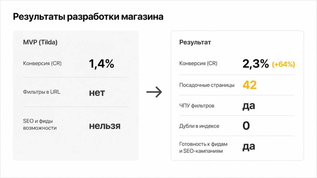Результаты проекта