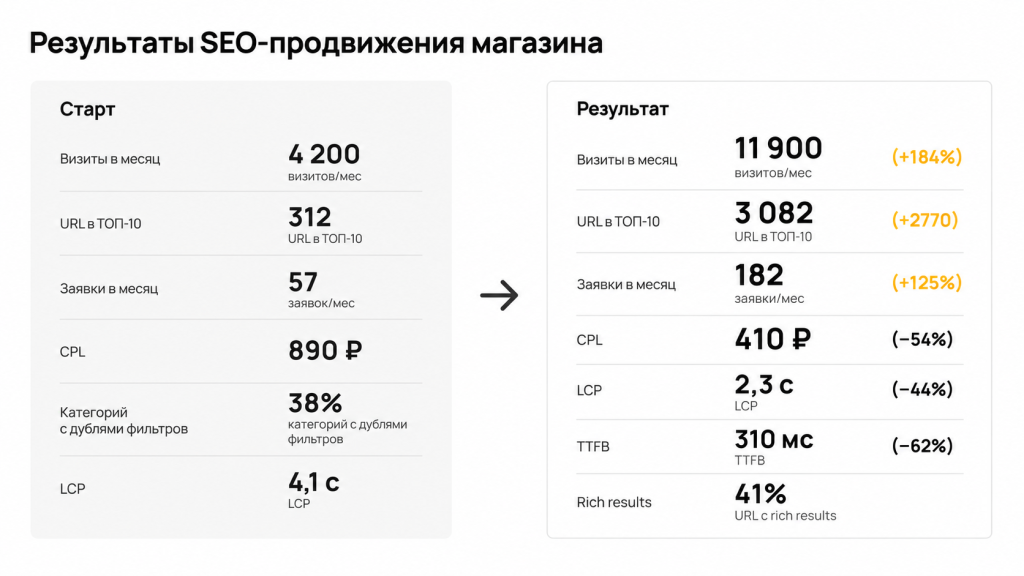 Результаты проекта