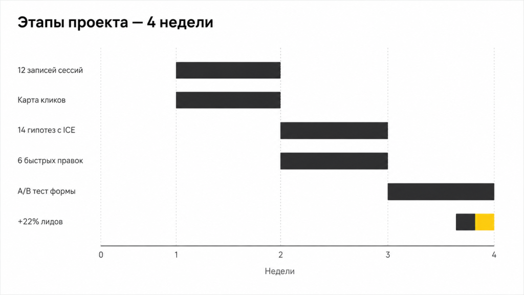 Этапы проекта