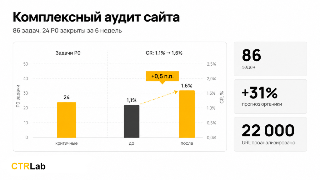 Комплексный аудит сайта перед продвижением