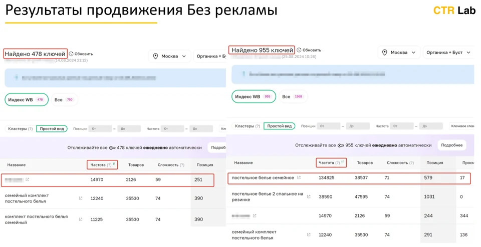 Скриншот результатов — SEO карточек постельного белья на Wildberries, 1