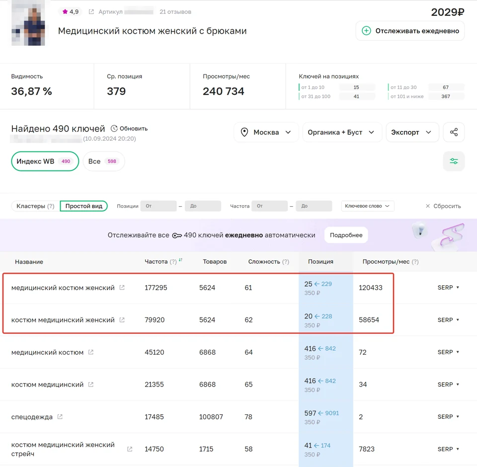 Скриншот результатов — Запуск товаров на Wildberries: CTR 8,5% и переход за 2,88 ₽, 1