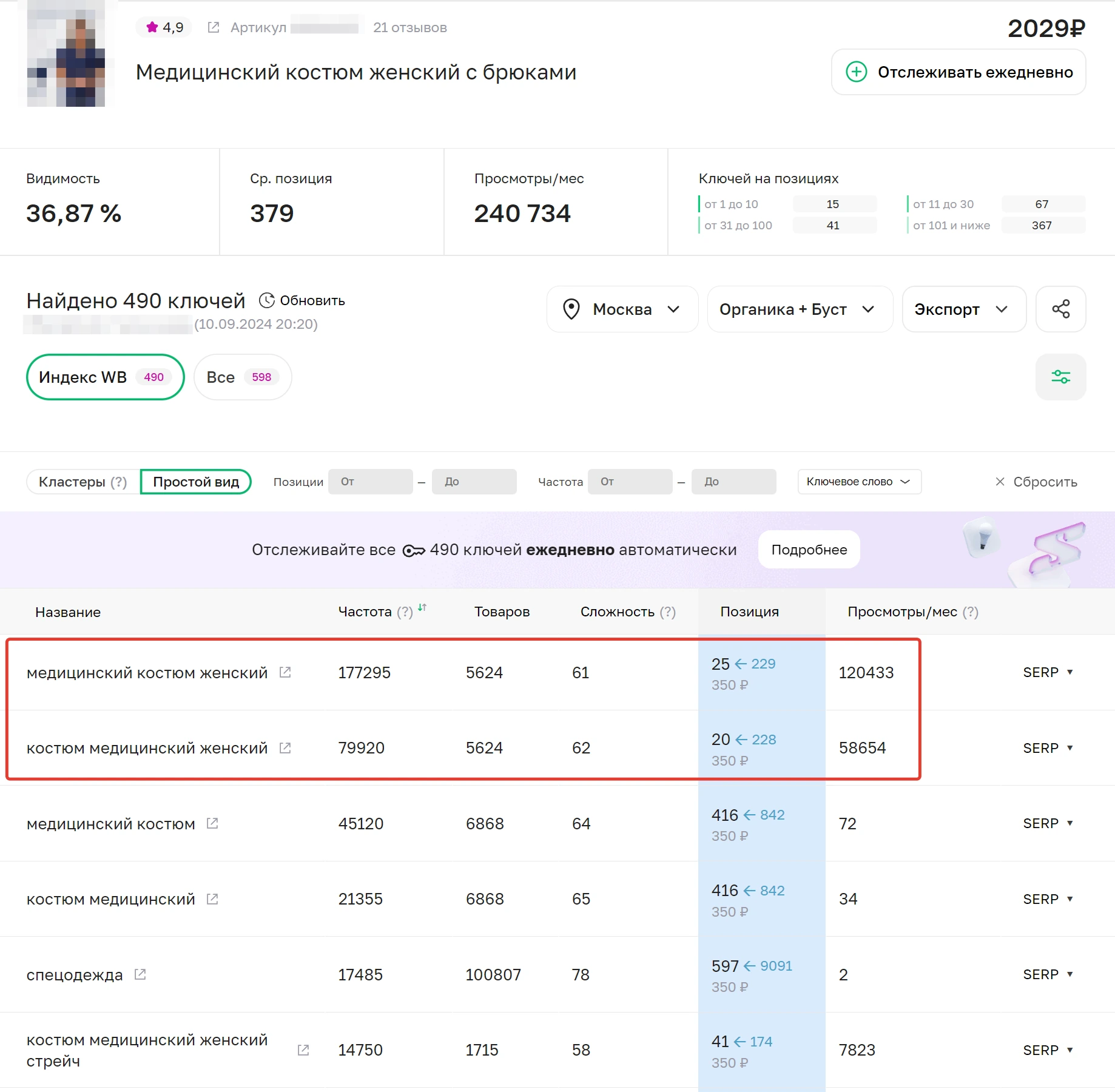 Скриншот результатов — Запуск товаров на Wildberries: CTR 8,5% и переход за 2,88 ₽, 1