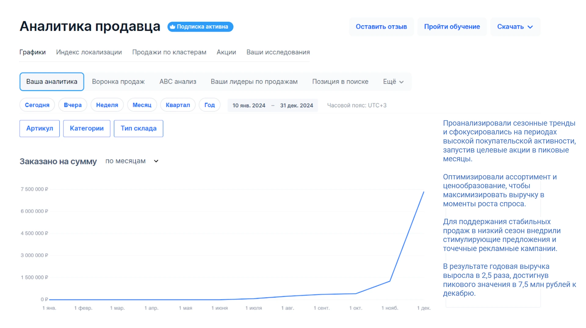 Скриншот результатов — Рост продаж на маркетплейсе: сезонность, ассортимент и реклама